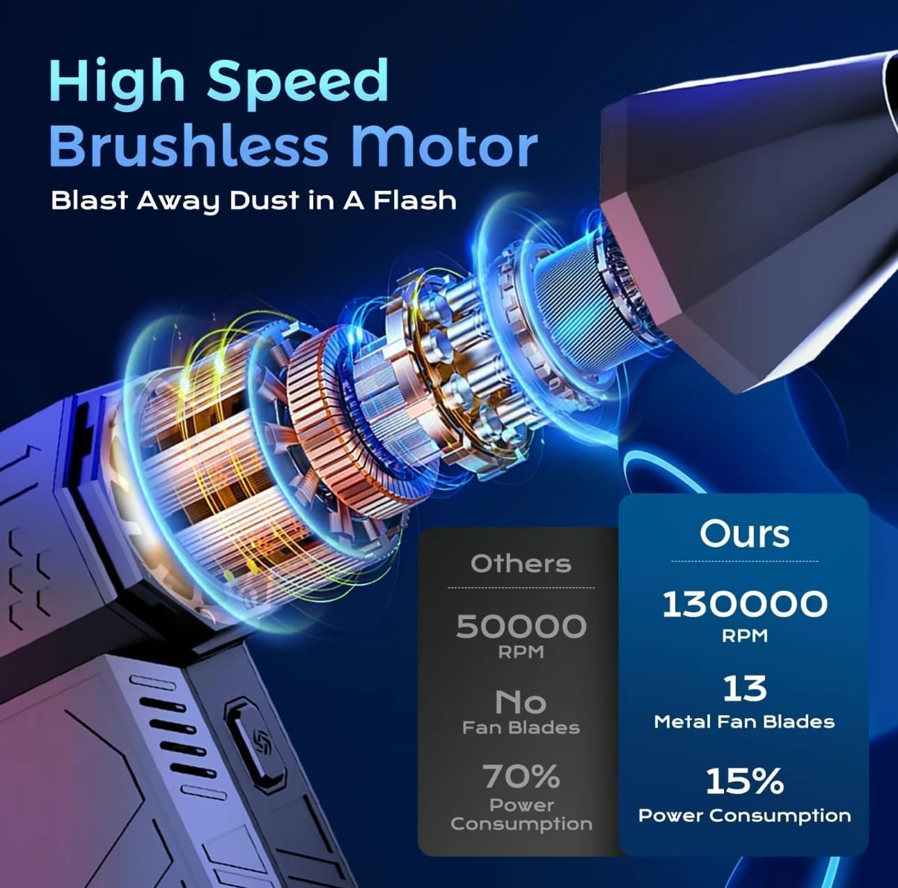3TON Electric Air Duster – 130000RPM Compressed Air Blower, 3-Speed Adjustable Reusable Jet for Keyboard, Car, Home & Outdoor